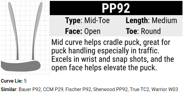 Hockey Stick - Sherwood CODE TMP 4 Senior